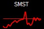 SMST